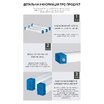 Світлодіодний лінійний світильник 32см USB на акумуляторах з магнітами