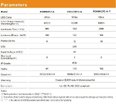 LED стрічка RISHANG 128-2835-24V-IP20 12W 1434Lm 3000K 5м (RD00C8TC-A)